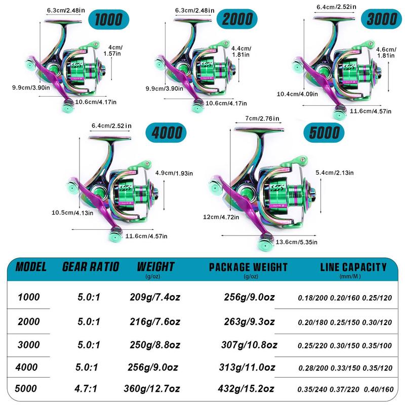 Double Handle Spinning Reel, Professional Left Right Changeable Inter-changable Aluminum Spool Reel for Outdoor Fishing, Fishing Equipment, Christmas Gift