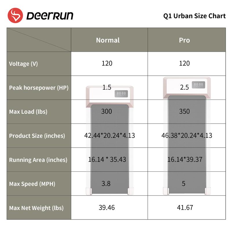 [LIVE ONLY]PitPat&DeerRun Q1 Urban Walking Pad Under Desk Treadmill Wourkout From Home Office