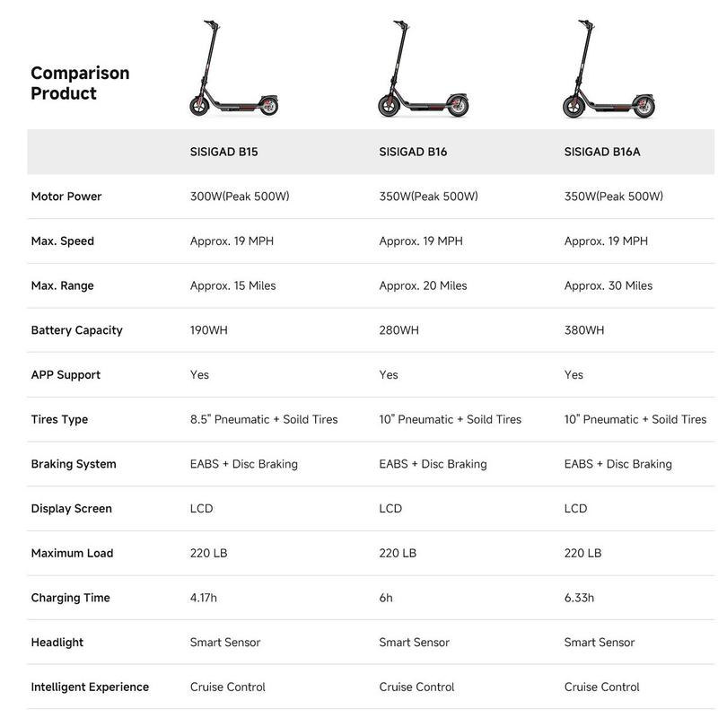 SISIGAD Electric Scooter Adults Peak 500W Motor,8.5