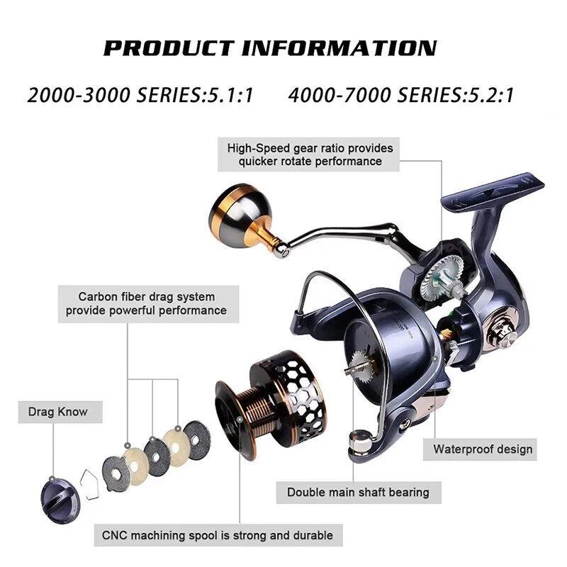 Topline Spinning Front Brake System Fishing Reel