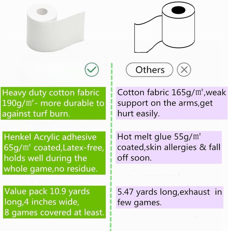 4 Inches X 10.9 Yards Turf Tape Football - Extra Wide White Football Turf Tape - Latex Free Sport Tape - Ultra Sticky Athletic Tape, Protects from Turf Burn, Waterproof & Flexible