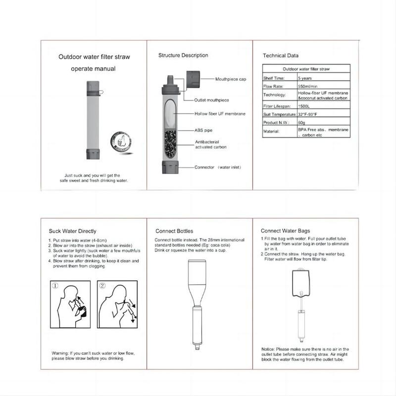 Portable Water Filter, 2 4 Counts Emergency Survival Ultrafiltration Water Straw, Portable Direct Drink Filter for Camping, Hiking