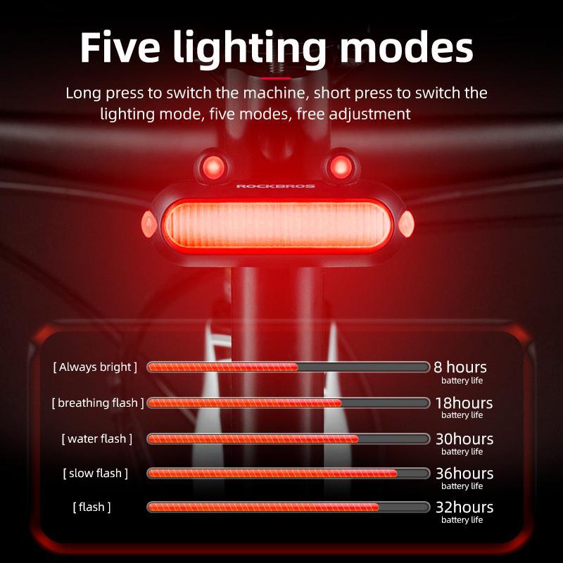 ROCKBROS Type-C Rechargeable LED Bike Tail Light Bright Bicycle Rear Cycling Safety Flashlight, 350mah Lithium Battery, 5 Light Mode Options, (Type-C Cables Included)