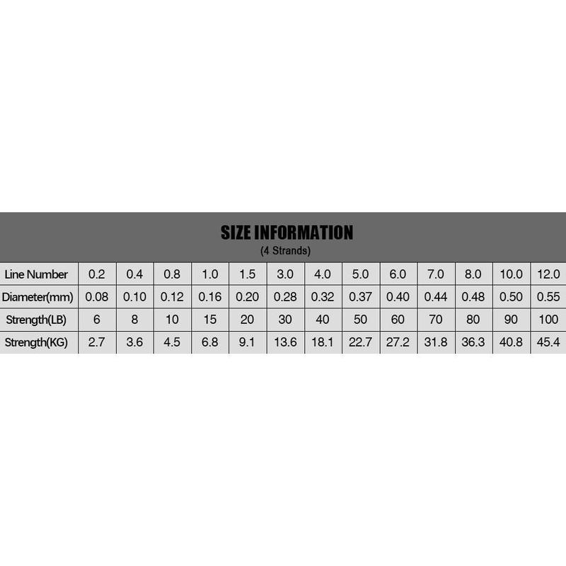 Blue Wave 300-2000 Yard Spools