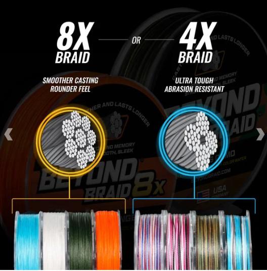 Braided Fishing Line - 300 Yards, Pro Grade Performance for Saltwater & Freshwater- Beyond Braid