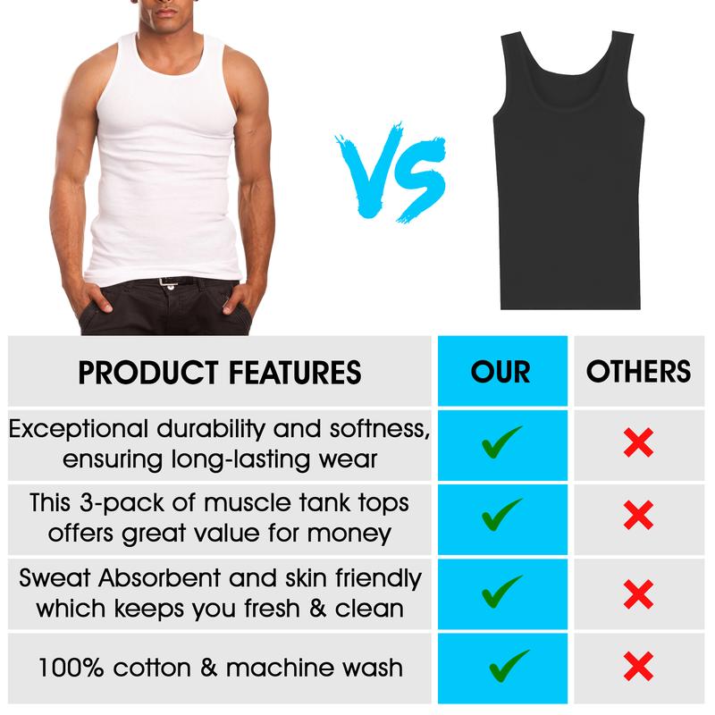 PRO 5 Men's A-Shirt Muscle Tank Top,Gym Work Out,  3 PACK