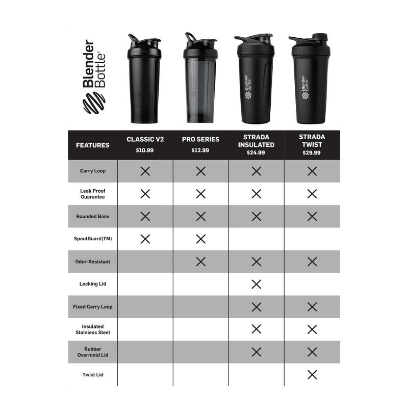 BlenderBottle, Insulated Stainless Steel Twist - Keep Your Drinks at the Right Temperature