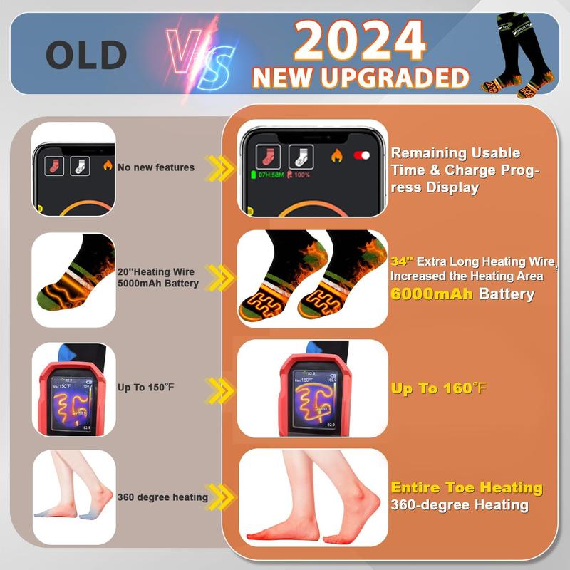 Rechargeable Heated Socks for Men & Women with App Control, Heat Up to 158°F, 6000mAh Battery, Ideal for Skiing, Hiking, Hunting and Winter Outdoors