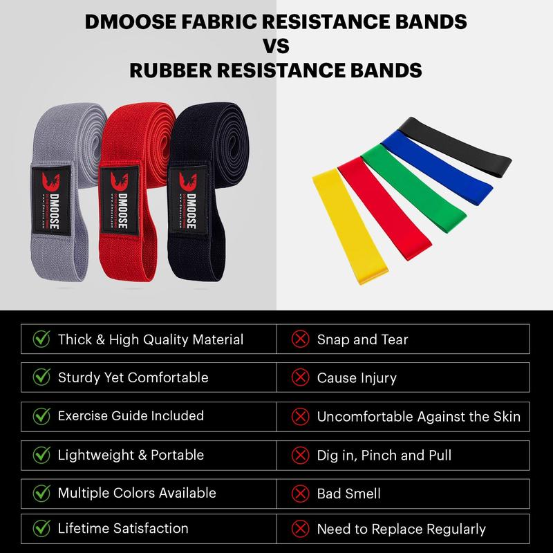 Fabric Resistance Bands for Full-Body Workout - 5 Resistance Levels